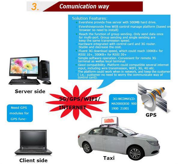 टैक्सी टॉप विज्ञापन के लिए नई चमकती संदेश संदेश पी 6 एलईडी डिस्प्ले का नेतृत्व किया